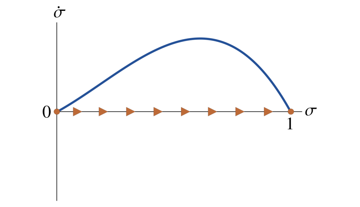 Dynamics of the share of Better scientists in the tenured population in a scientific field with high power