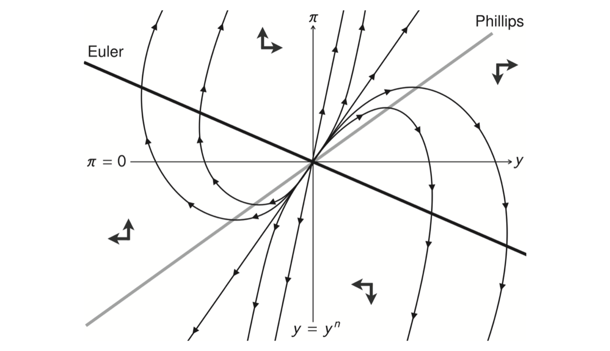 Wealth-in-the-utility New Keynesian model is a source in normal times with active monetary policy
