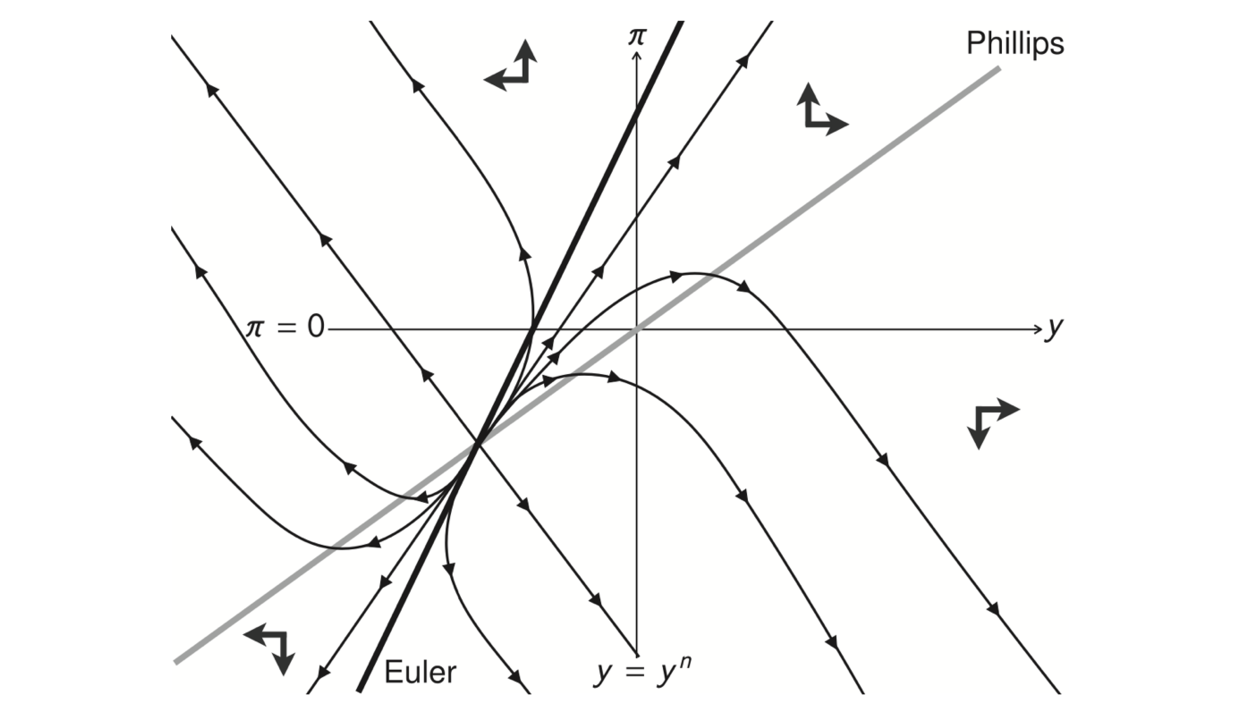 Wealth-in-the-utility New Keynesian model is a source at the zero lower bound